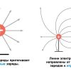Электромагнетизм для малышей