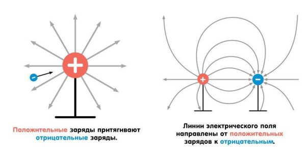 Электромагнетизм для малышей
