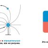 Электромагнетизм для малышей
