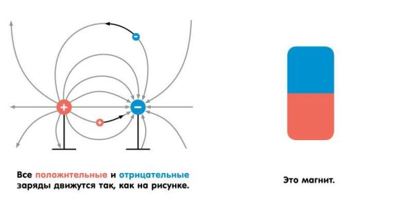 Электромагнетизм для малышей