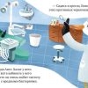 Зачем нужны врачи. Идём к стоматологу
