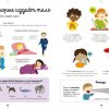 Большая энциклопедия. Тело человека